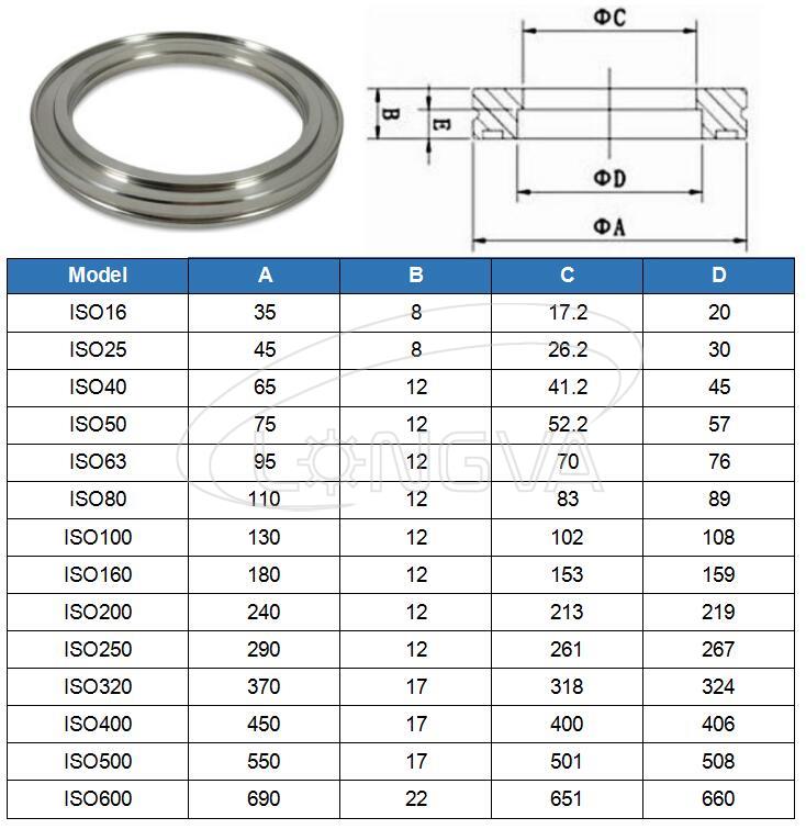 Vacuum Flange, China Manufacturers, Suppliers, Price, For Sale ...